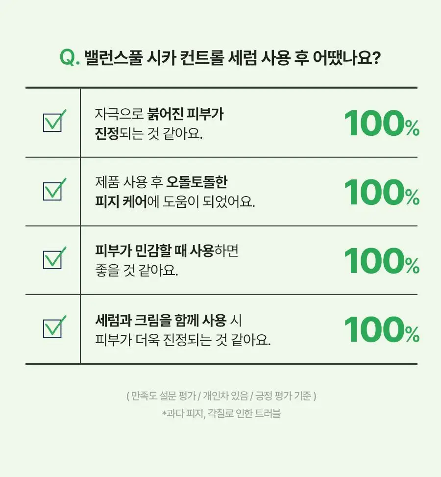 [코르티스PICK]토리든 밸런스풀 시카 컨트롤 세럼 50ml 한정 리필 기획 (+리필 50ml+패드 10매) 상세페이지 41